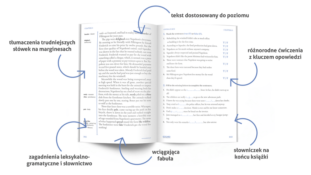 Folwark zwierzęcy - George Orwell - adaptacja klasyki do nauki języka angielskiego