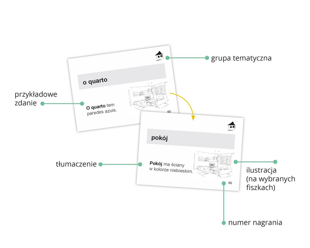 Fiszki PLUS do nauki języka portugalskiego