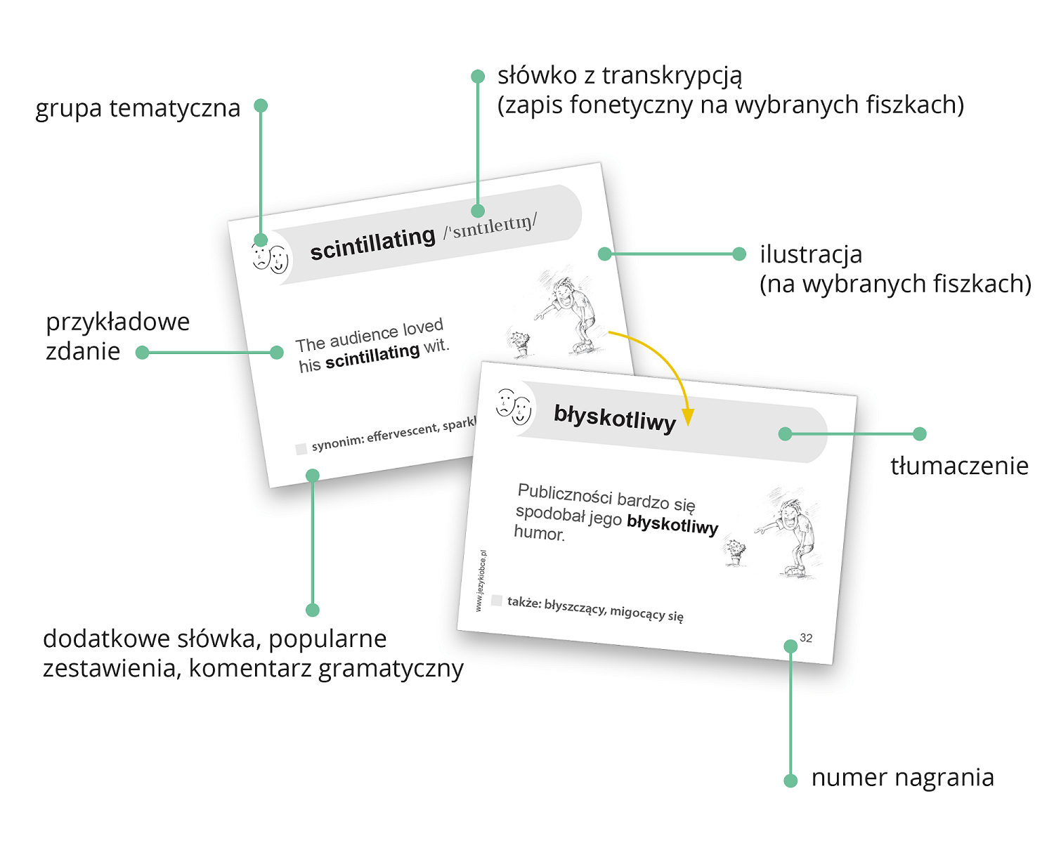 Fiszki PLUS dla zaawansowanych do nauki angielskiego