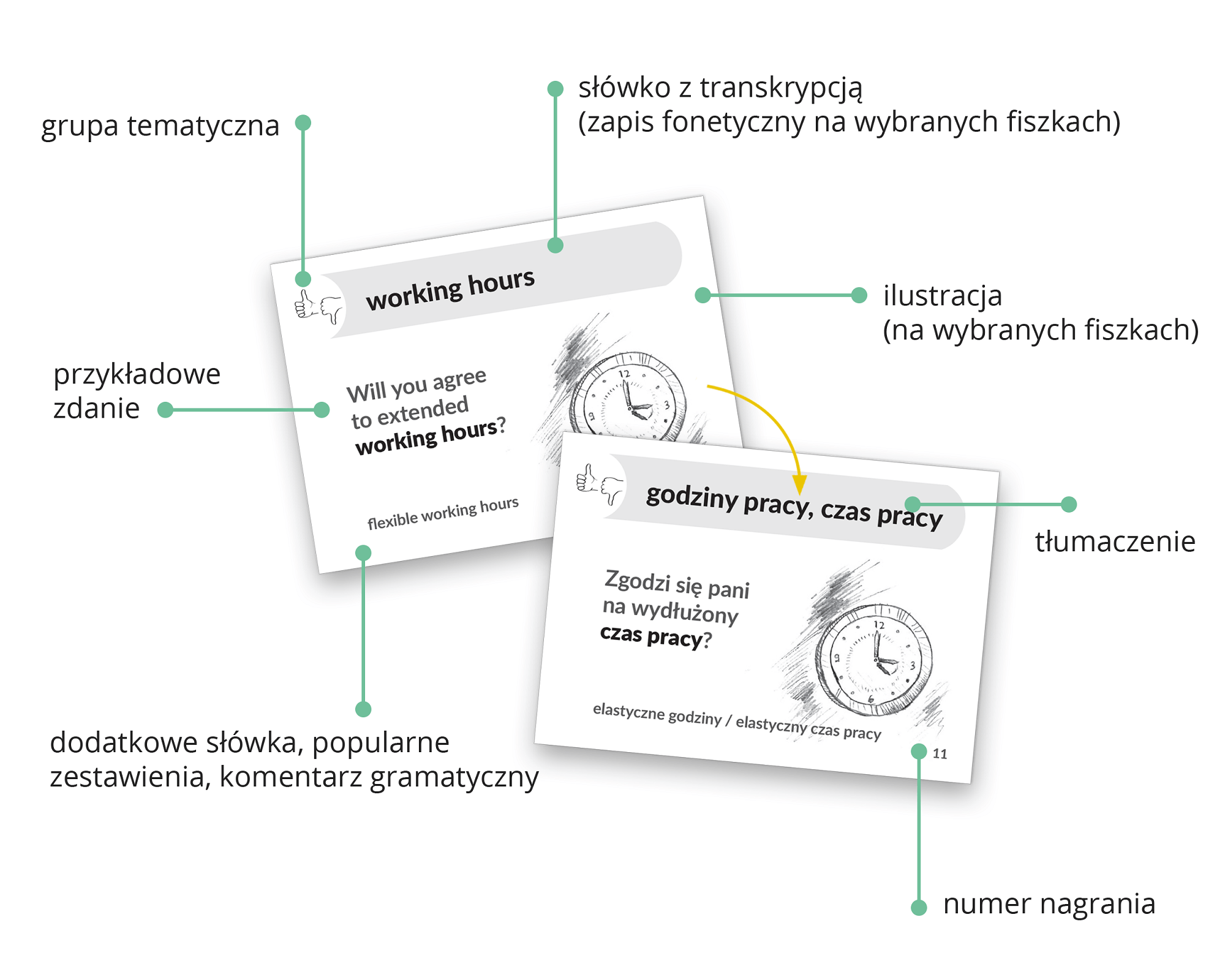 Fiszki PLUS. Angielski w pracy - kurs do nauki języka angielskiego