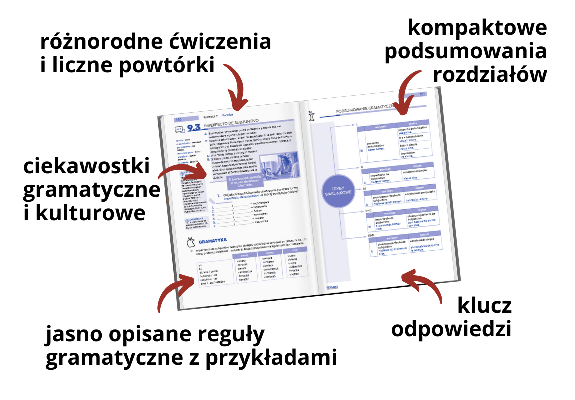 Seria 'Nie gryzie' Gramatyka - rozkładówka