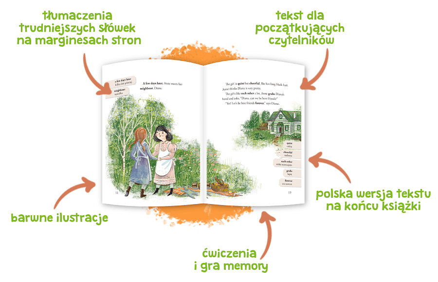 Anne of Green Gables. Ania z Zielonego Wzgórza. Czytam po angielsku - wizualizacja