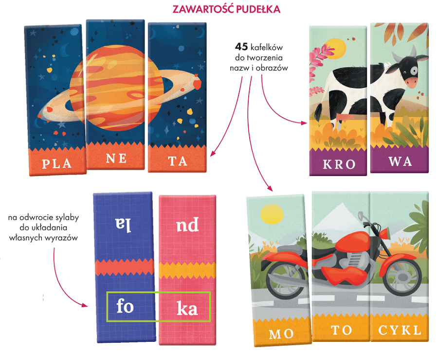 Czytam i ukadam sylaby to zabawka do nauki czytania dla dzieci - ukadanka sylabowa, gra edukacyjna