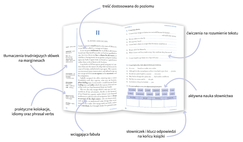 Robinson Crusoe. Przypadki Robinsona Crusoe. Adaptacja klasyki z ćwiczeniami do nauki języka angielskiego - wizualizacja