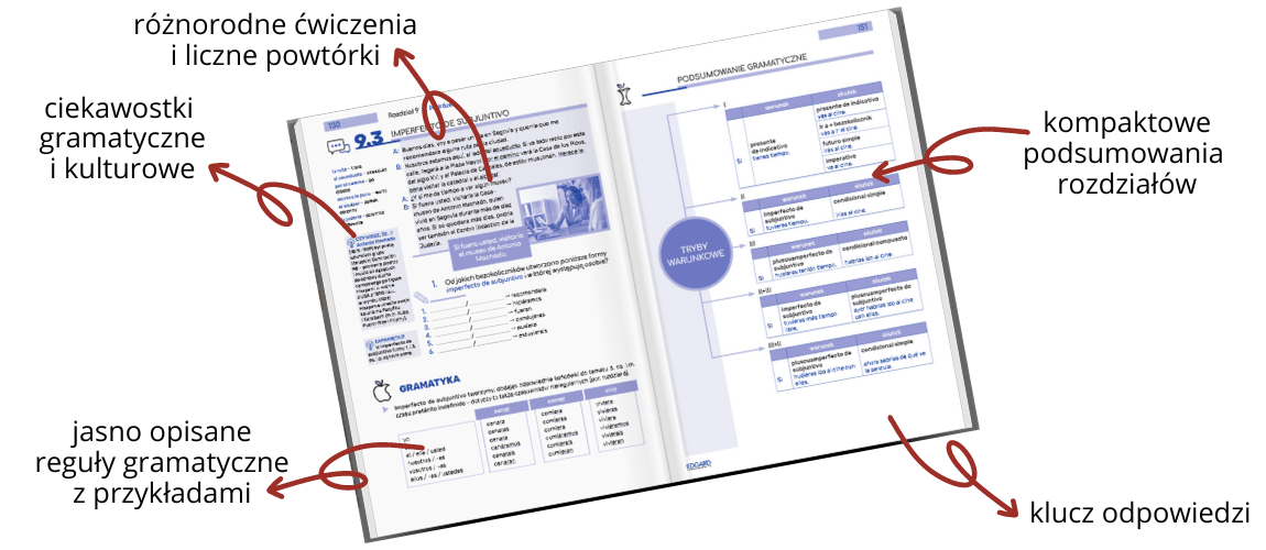 Seria 'Nie gryzie' Gramatyka - rozkładówka