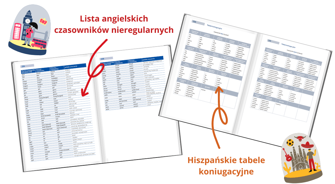 Seria 'Nie gryzie' Gramatyka - lista czasowników nieregularnych, tabele koniugacyjne