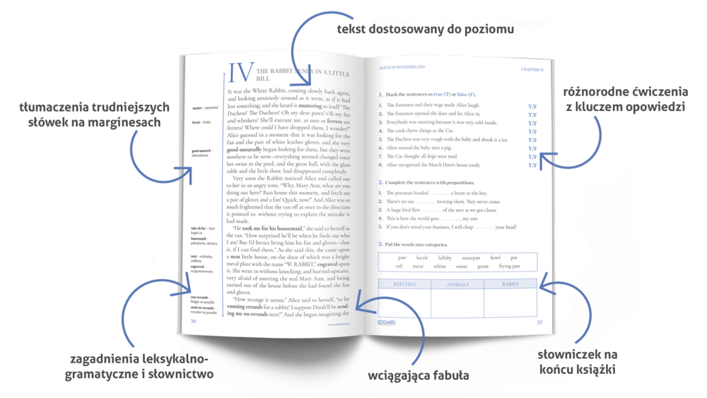 Alice in Wonderland - adaptacja klasyki do nauki angielskiego