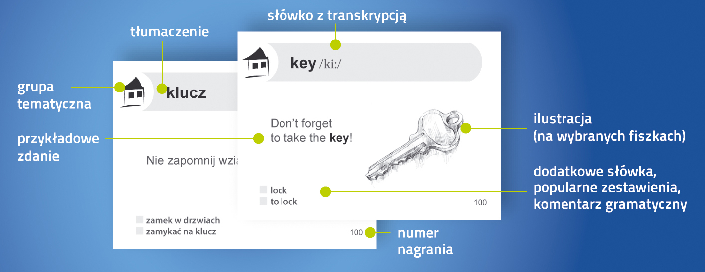 Angielski. Fiszki PLUS dla początkujących 2 (A1-A2) to pakiet będący częścią rozbudowanego systemu nauki, dzięki któremu szybko i skutecznie nauczysz się słownictwa. W zestawie: 600 fiszek + program i nagrania do pobrania + kolorowe przegródki + etui