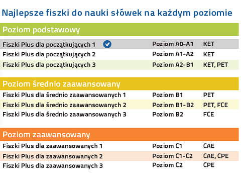 Angielski Fiszki PLUS dla początkujących 1 - kurs nauki języka angielskiego na każdym poziomie zaawansowania