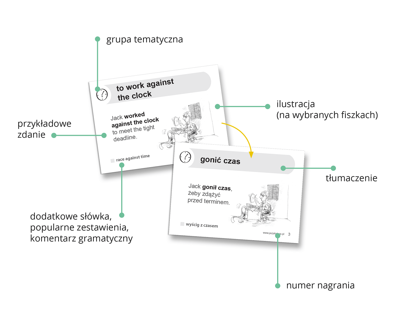 Fiszki PLUS. Angielskie idiomy