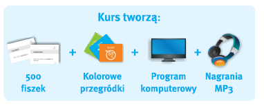 Włoski fiszki Praktyczne zwroty konwersacyjne - nauka języka włoskiego