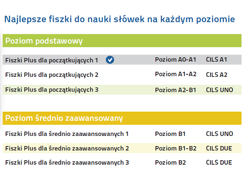 Włoski Fiszki PLUS dla początkujących 1 - nauka włoski na każdym poziomie zaawansowania