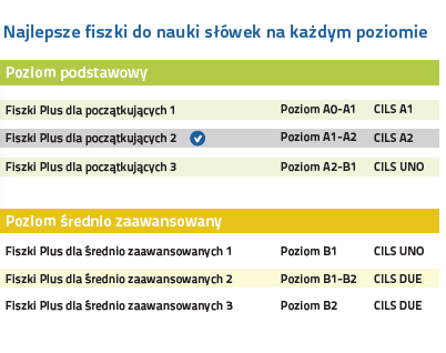 Włoski Fiszki PLUS dla początkujących 2 - nauka włoskiego na każdym poziomie zaawansowania