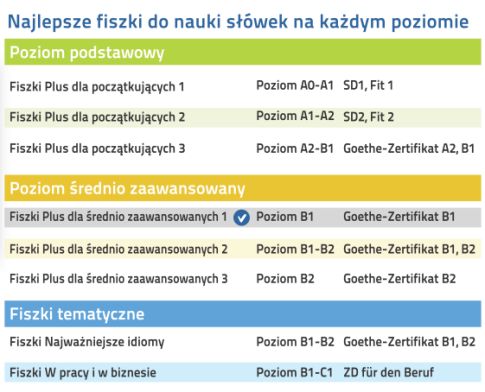 Niemiecki Fiszki PLUS dla średnio zaawansowanych 1 (600 fiszek + program i nagrania do pobrania + kolorowe przegródki + etui). Starannie przygotowany materiał, wysokiej jakości nagrania wymowy z programem komputerowym, memolistą oraz z grami językowymi.