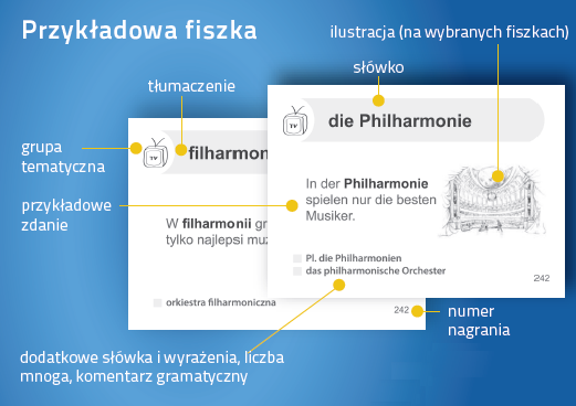 Niemiecki Fiszki PLUS dla średnio zaawansowanych 1 (600 fiszek + program i nagrania do pobrania + kolorowe przegródki + etui). Starannie przygotowany materiał, wysokiej jakości nagrania wymowy z programem komputerowym, memolistą oraz z grami językowymi.