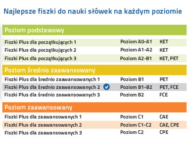 Angielski Fiszki PLUS dla średnio zaawansowanych 2 - nauka angielskiego słówka