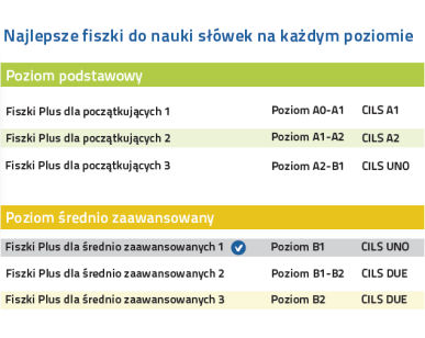 Włoski Fiszki PLUS dla średnio zaawansowanych 1 - kurs języka włoskiego na każdym poziomie zaawansowania