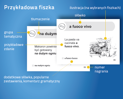 Włoski Fiszki PLUS dla średnio zaawansowanych 1 - nauka włoskiego