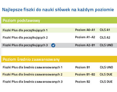 Włoski Fiszki PLUS dla początkujących 3 - nauka słówek włoskiego na każdym poziomie zaawansowania