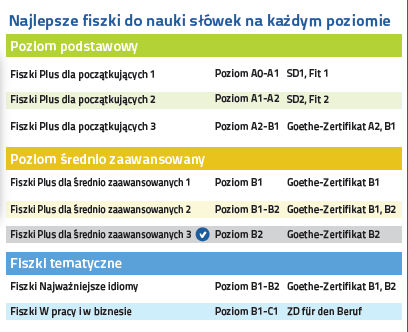 Niemiecki Fiszki PLUS dla średnio zaawansowanych 3  - kurs nauki słownictwa