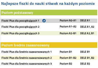 Hiszpański. Fiszki PLUS dla początkujących 1 (600 fiszek + program i nagrania do pobrania + kolorowe przegródki + etui) to zestaw fiszek do nauki języka hiszpańskiego. Zobacz, jak uczyć się z fiszek!