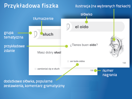 Hiszpański. Fiszki PLUS dla początkujących 1 (600 fiszek + program i nagrania do pobrania + kolorowe przegródki + etui) to zestaw fiszek do nauki języka hiszpańskiego. Zobacz, jak uczyć się z fiszek!