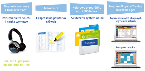 Angielski Fiszki PLUS Kolokacje - kurs języka angielskiego - lekcje