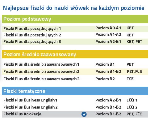 Angielski Fiszki PLUS Kolokacje - nauka angielski na każdym poziomie zaawansowania