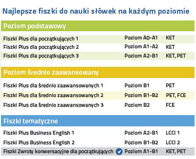 Angielski Fiszki PLUS Zwroty konwersacyjne dla początkujących - nauka słówek na każdym poziomie zaawansowania