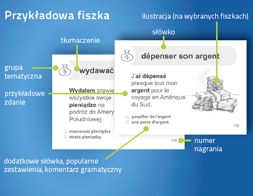 Francuski Fiszki PLUS dla początkujących 1 - nauka słówek język francuski