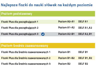 Francuski Fiszki PLUS dla początkujących 3 - kurs francuskiego