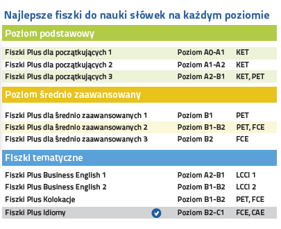 Angielski Fiszki PLUS Idiomy - nauka słówek na każdym poziomie zaawansowania