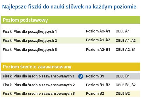 Hiszpański Fiszki PLUS dla średnio zaawansowanych 1 - kurs języka hiszpańskiego na każdym poziomie zaawansowania