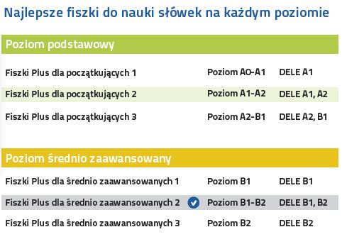 Hiszpański Fiszki PLUS dla średnio zaawansowanych 2 - kurs języka hiszpańskiego