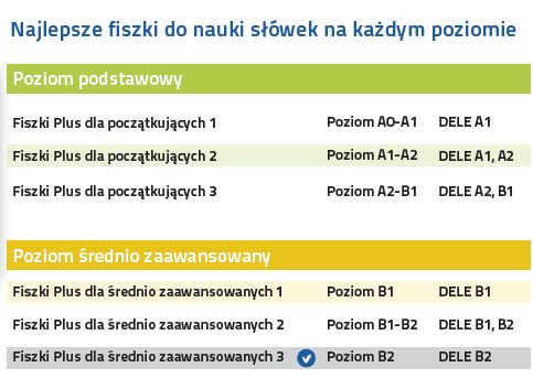 Hiszpański Fiszki PLUS dla średnio zaawansowanych 3 - nauka hiszpańskiego na każdym poziomie zaawansowania