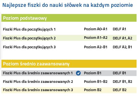 Francuski Fiszki PLUS dla średnio zaawansowanych 1 - nauka francuskiego na każdym poziomie zaawansowania