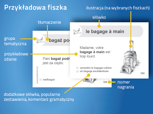 Francuski Fiszki PLUS dla średnio zaawansowanych 1 - kurs języka francuskiego