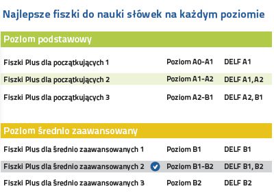 Francuski Fiszki PLUS dla średnio zaawansowanych 2 - nauka francuskiego na każdym poziomie zaawansowania