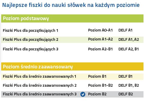 Francuski Fiszki PLUS dla średnio zaawansowanych 3 - nauka francuski