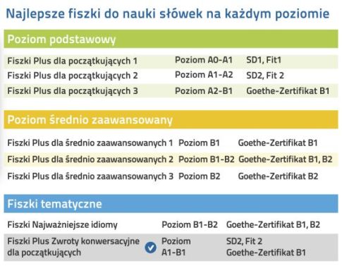 Niemiecki Fiszki PLUS Zwroty konwersacyjne dla początkujących - nauka niemieckiego