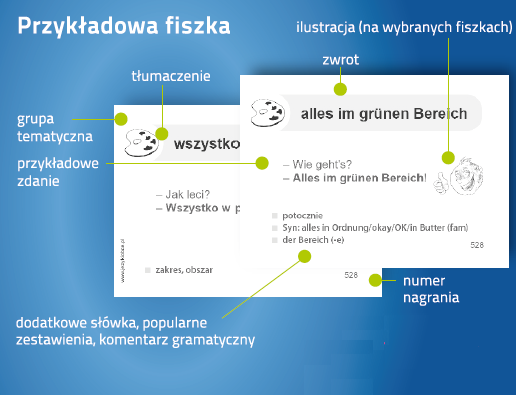 Niemiecki Fiszki PLUS Zwroty konwersacyjne dla początkujących - kurs języka niemieckiego