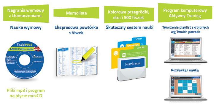 Fiszki PLUS Angielski dla seniorów - nauka angielski