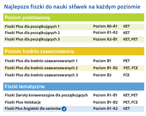 kurs języka angielskiego na każdym poziomie zaawansowania