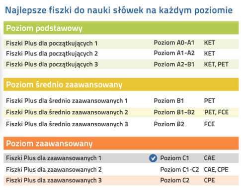 Angielski Fiszki PLUS dla zaawansowanych 1 - nauka angielskiego na każdym poziomie zaawansowania