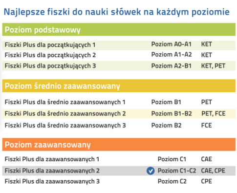 Angielski Fiszki PLUS dla zaawansowanych 2 -  lekcje angielskiego