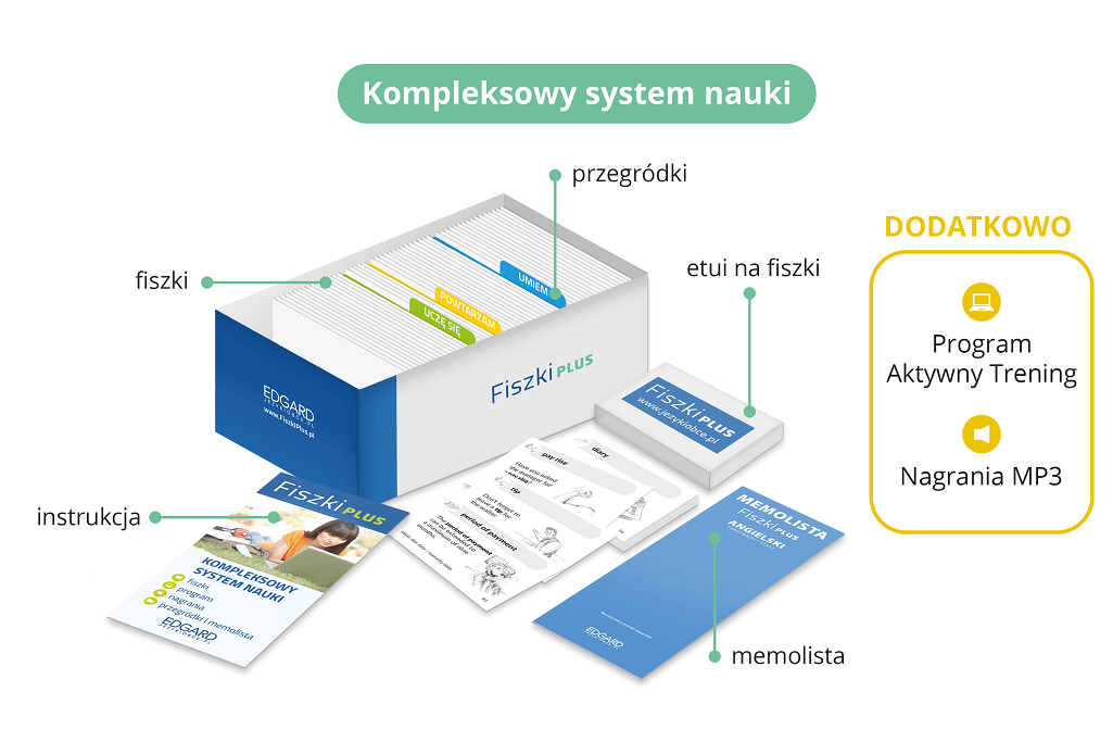 Kompleksowy system nauki z fiszkami PLUS!