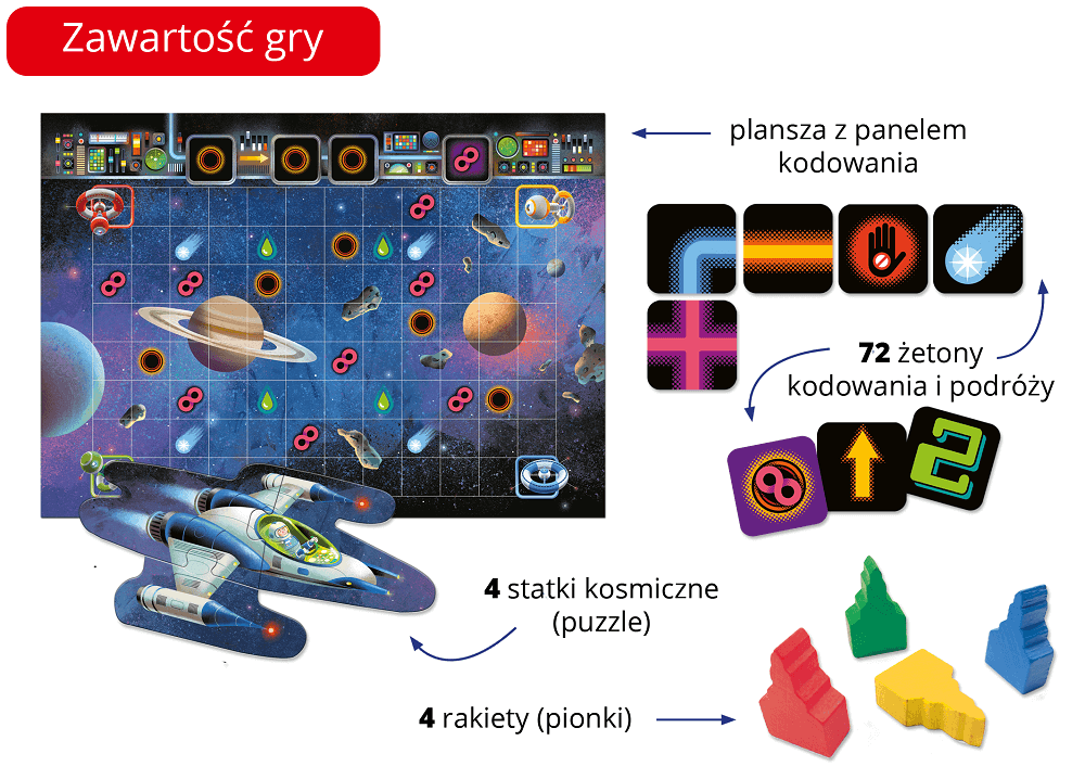 Gra na kodowanie „Zakodowany kosmos” - nauka programowania dla dzieci