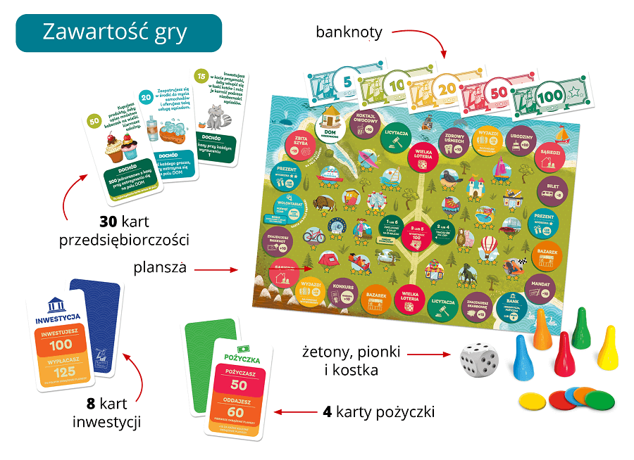 Mały inwestor. Gra rodzinna podobna do Monopoly