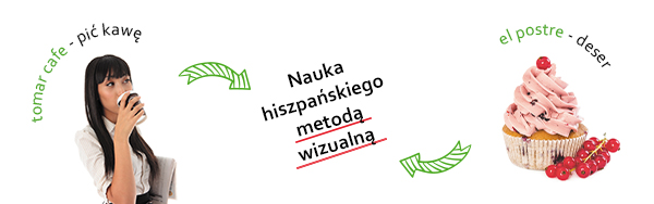 baner_metoda_wizualna