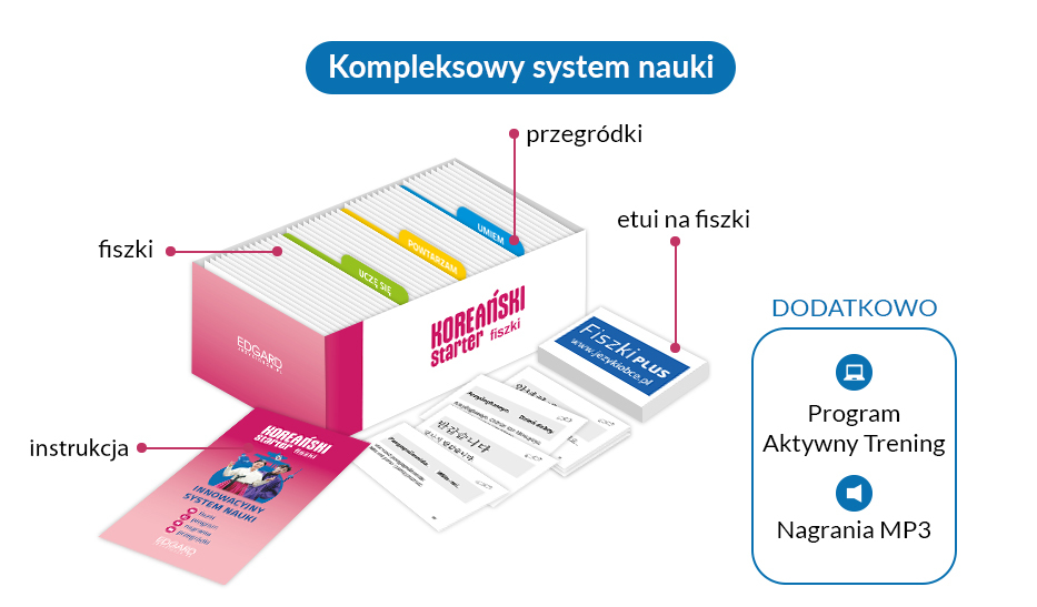 Pudełko Koreański. Starter. Fiszki Języki Obce Edgard